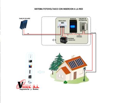 Esquema sistema fotovoltaico